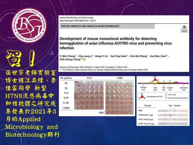 [榮譽榜] 張世宗老師實驗室博士班江奕緯、李佳蓉同學：新型H7N9流感病毒中和性抗體之研究成果發表於2021年3月的Applied Microbiology and Biotechnology期刊